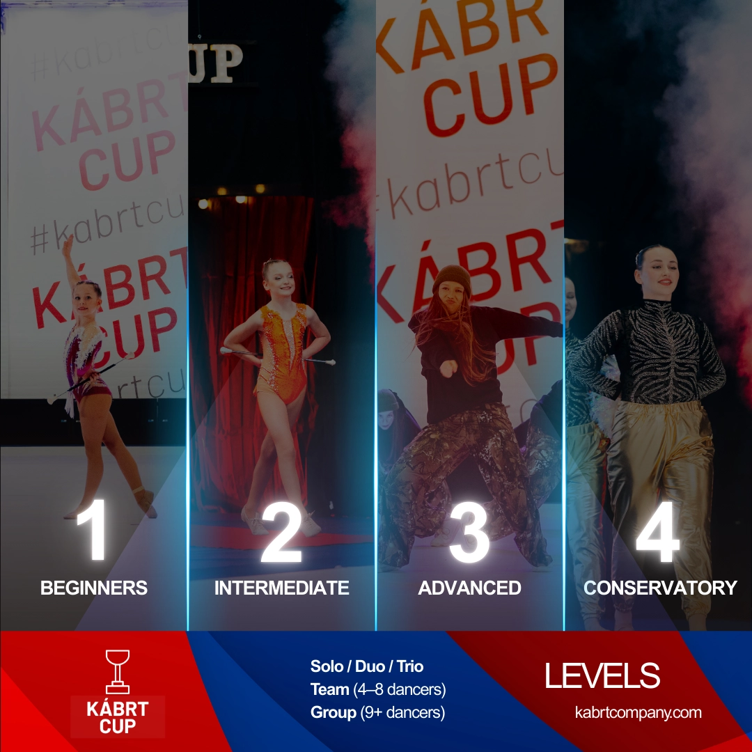 Kábrt Cup — performance levels 1–4: Beginners, Intermediate, Advanced, Conservatory